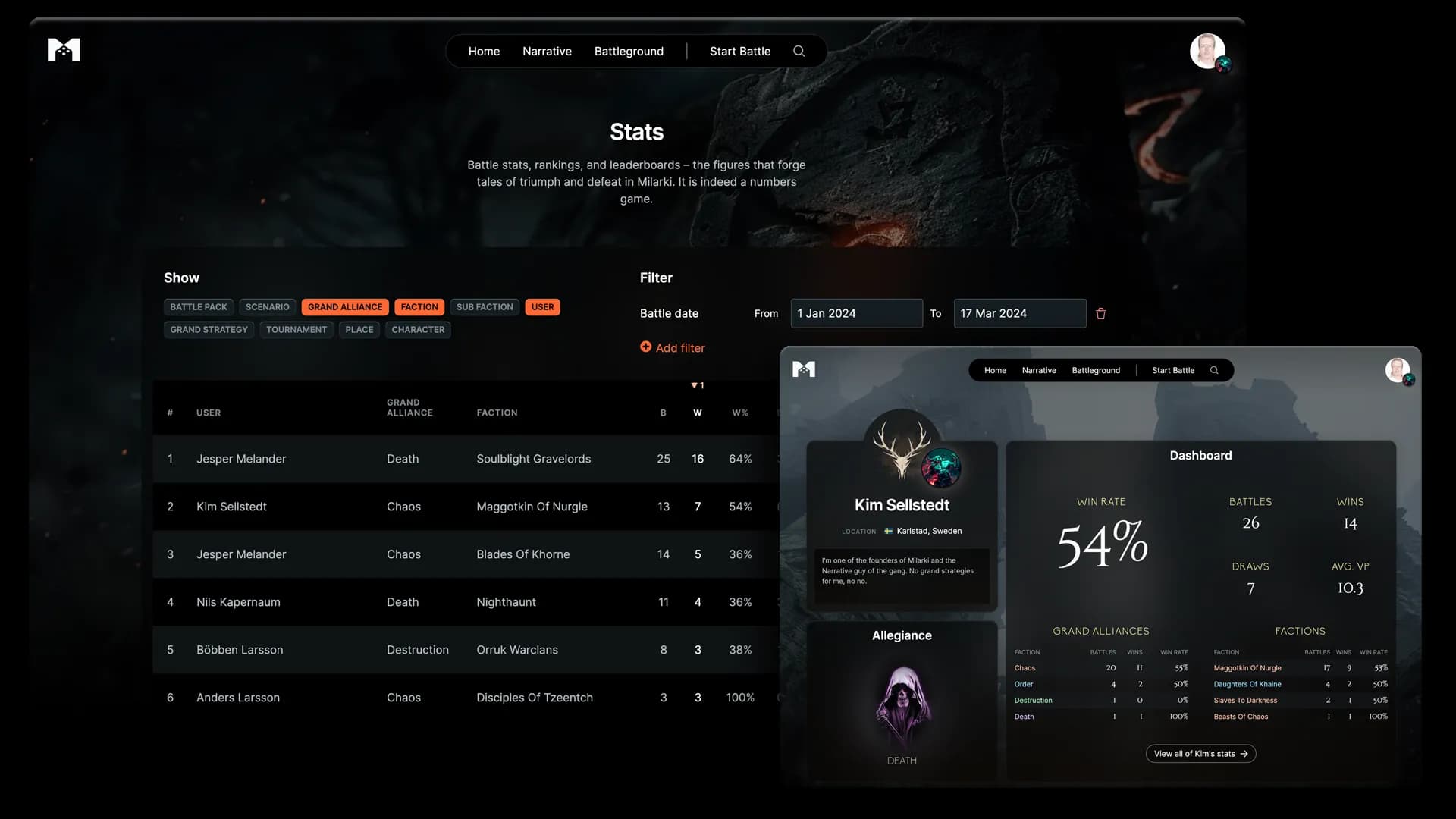 Statistics and profile interface